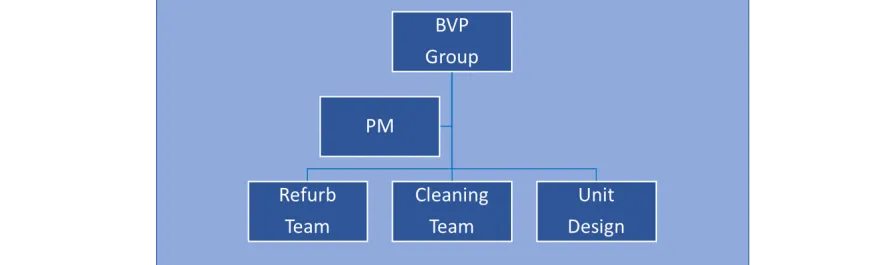 Bridge View Property Group Ltd