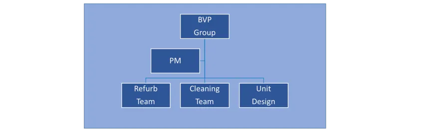 Bridge View Property Group Ltd